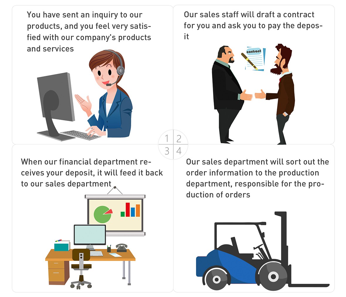 purchase process of portable electric forklift purchase process of portable electric forklift